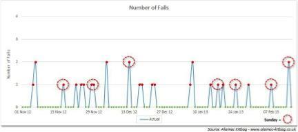 Graph 1