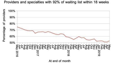 08 local services within 18 weeks