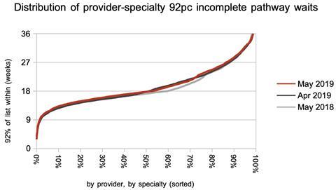 09 distribution of local waiting times