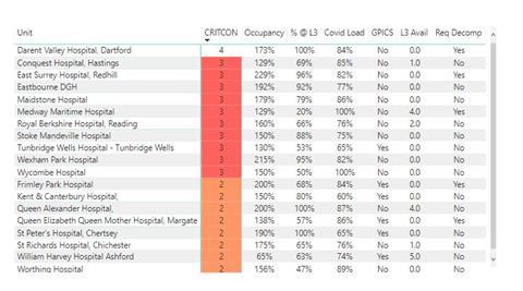 Capture occupancy kent