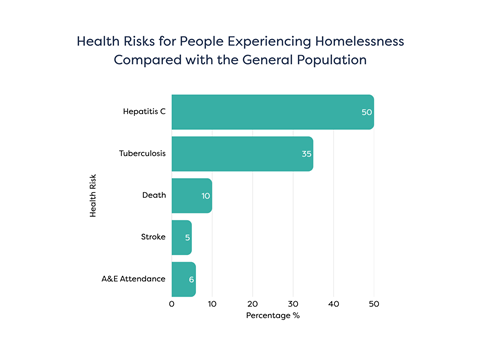 Health risks chart (3)