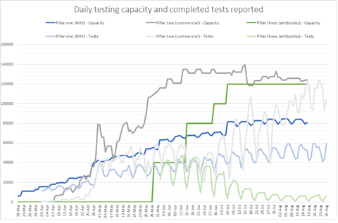testing chart 0309