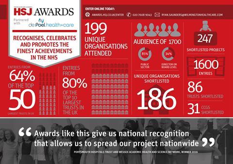 19916 hsj awards infographic updates v2 1