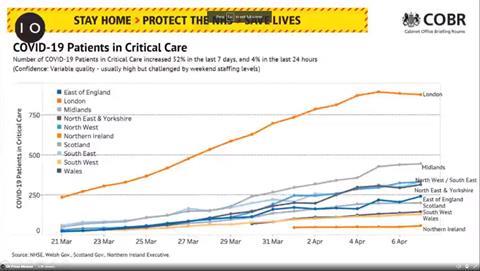 Critical care covid-19 April 8