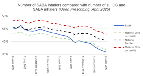 AstraZeneca TL column graph 2