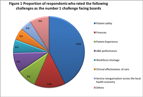 What Are The Key Differences Between An Executive And A Non >> Board Leadership In The Wake Of Francis Challenges Changes And What Are The Key Differences Between An Executive And A Non >> Board Leadership In The Wake Of Francis Challenges Changes And