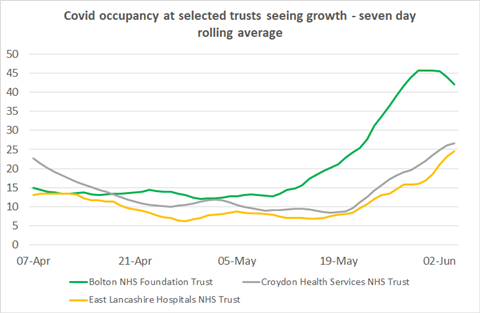 covOccselectedtrusts-2