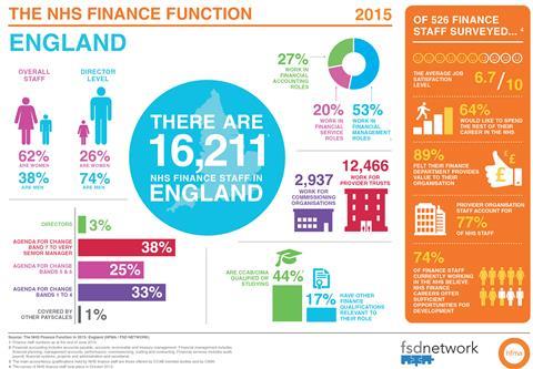 Hfma england 2015 infographic2