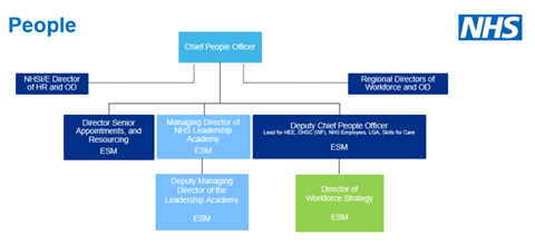 Full details: New NHS England and Improvement structure