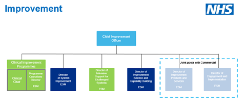 chart improvement