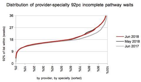 09 Distribution of local waiting times