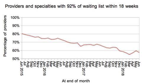 08 Local services within 18 weeks