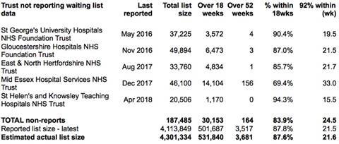 02 Non reporting trusts