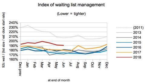 04 Index of waiting list management