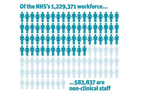 non clinical workforce graphic 1