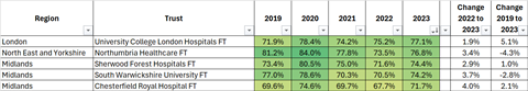 Acute England top 5