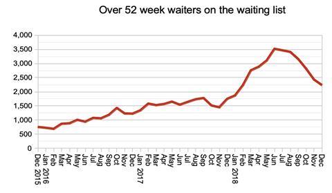 06 long waiters