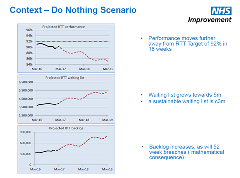 do nothing scenario