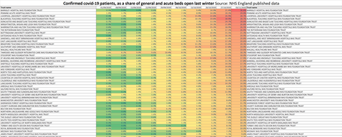 6.11.20-trust-heat-chart
