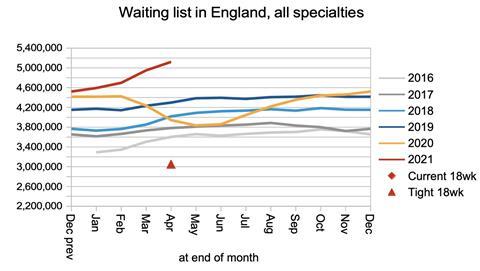 04 waiting list
