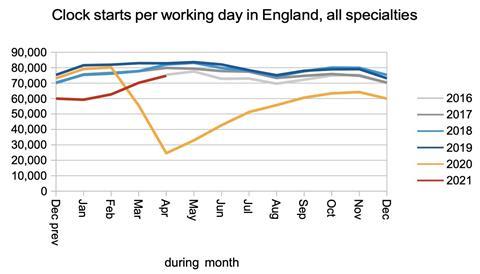 01 clock start rate