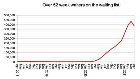 06 one year waits