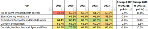 MH most deteriorated 5