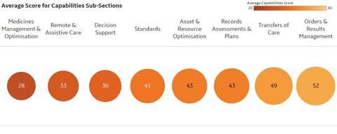 2.capabilities sub sections