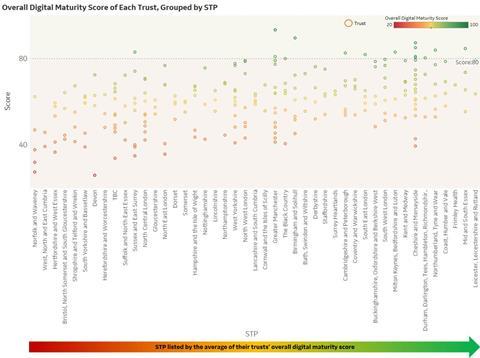 4.stp details by trust