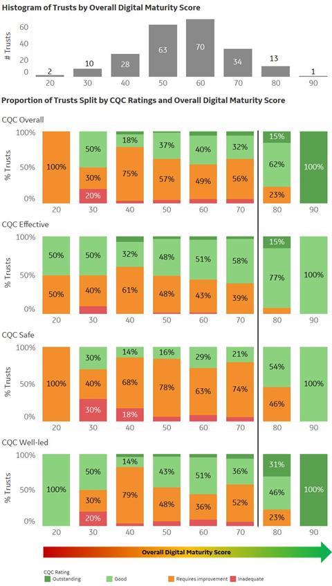 5.cqc key metric