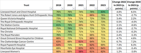 All specialist acute