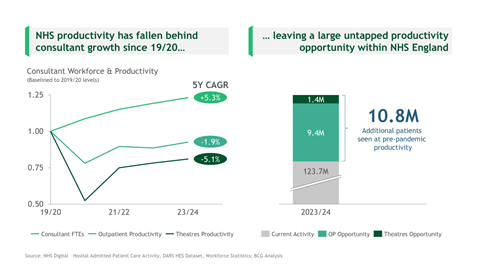 BCG_NHS Productivity