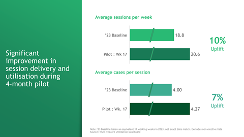 BCG_significant improvement