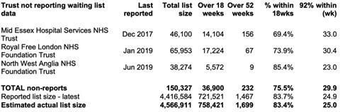 02 non reporting trusts