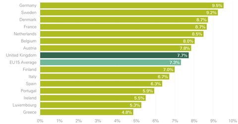 Public-Spending-on-healthcare