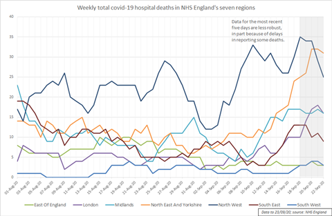 region-deaths-23.9.20