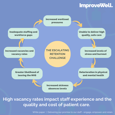 IW-retention-escalating-challenge