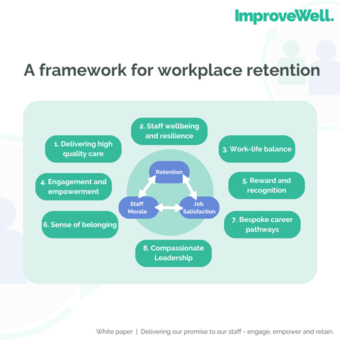 IW-retention-framework