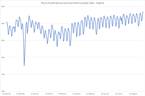 occupancy-national-1009