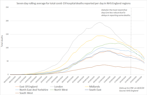 rise-and-fall-deaths-regions-27.4.20