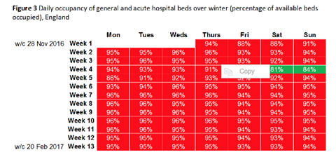 Re analysis of what happened in the nhs in winter   2017 03 07 14.11.01