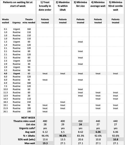 Waiting times scen