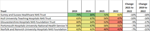 Acute most declined 5