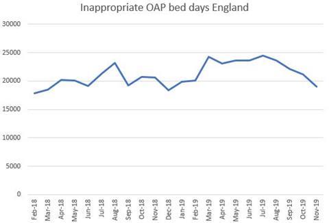 March OAPs