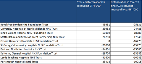 deterioration on q2