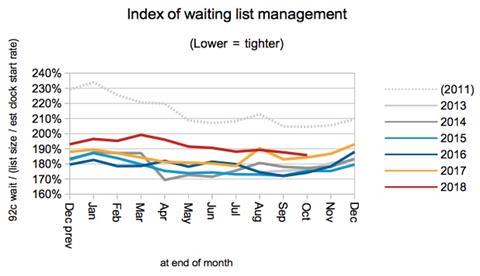 04 index of waiting list management