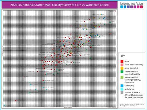 LiA Scatter Map - 2019-2020 - QUALITY AND SAFETY VS WORKFORCE AT RISK - JPEG (1)
