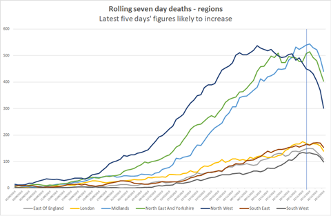 reg-deaths-30.11.20