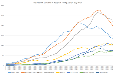 reg-admissions-30.11.20