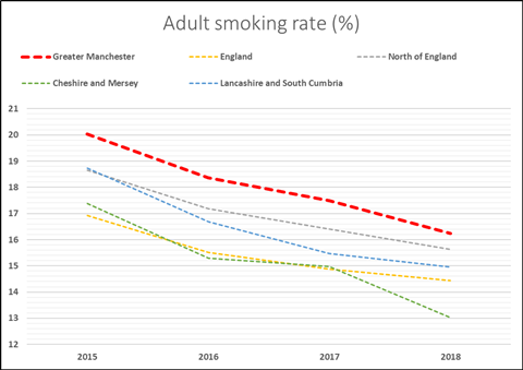 adult smoking